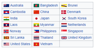 ReCAAP - NEO IAS Current Affairs Plus