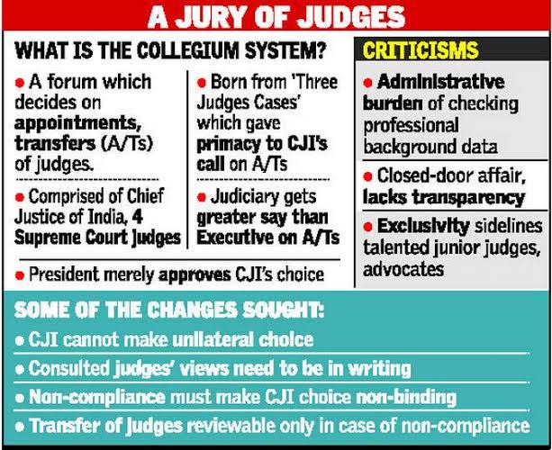 Supreme-Court-Collegium-image1-23205818.jpg