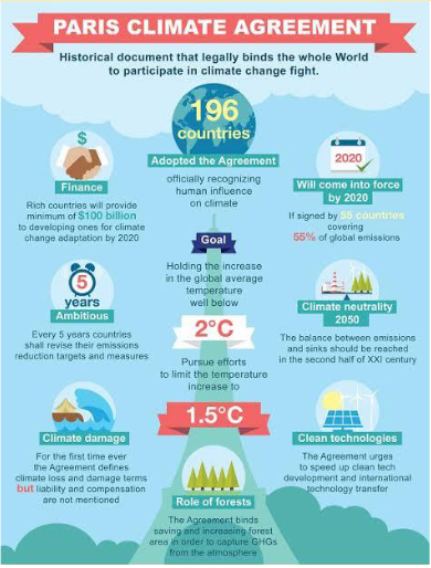 PARIS CLIMATE AGREEMENT Historical document that legally binds the Whole World to participate in climate change fight. Rian billion for 2020 5 Ambitious shot emissions Climato damage but 196 9utgries Adoøtod the A mcnt offic.aRy Goal Holtng the g Ice bel to limit 1.50C Role forests 2020 como into by 2020 Climate neutrality 2050 and in of Clean to up clean